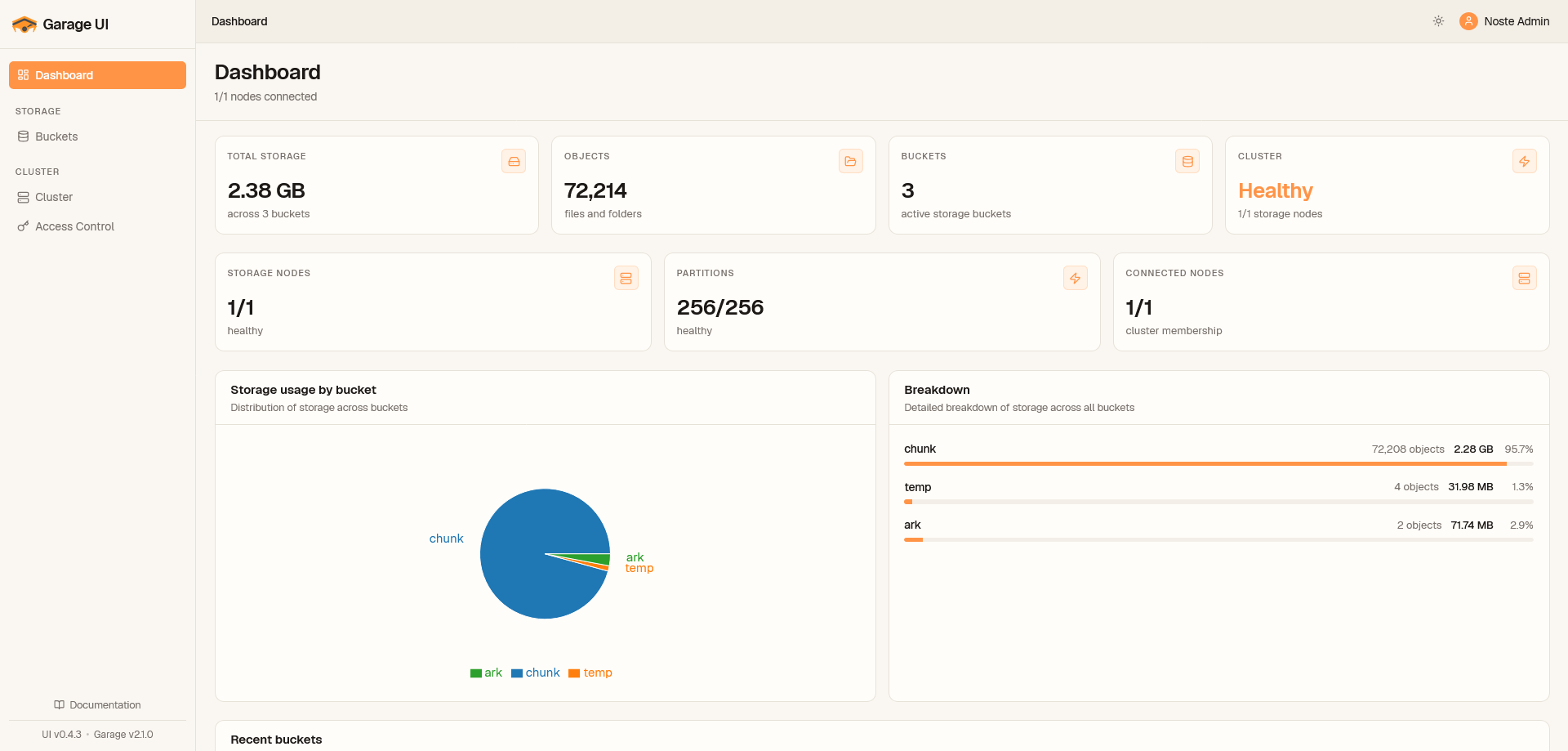 Dashboard