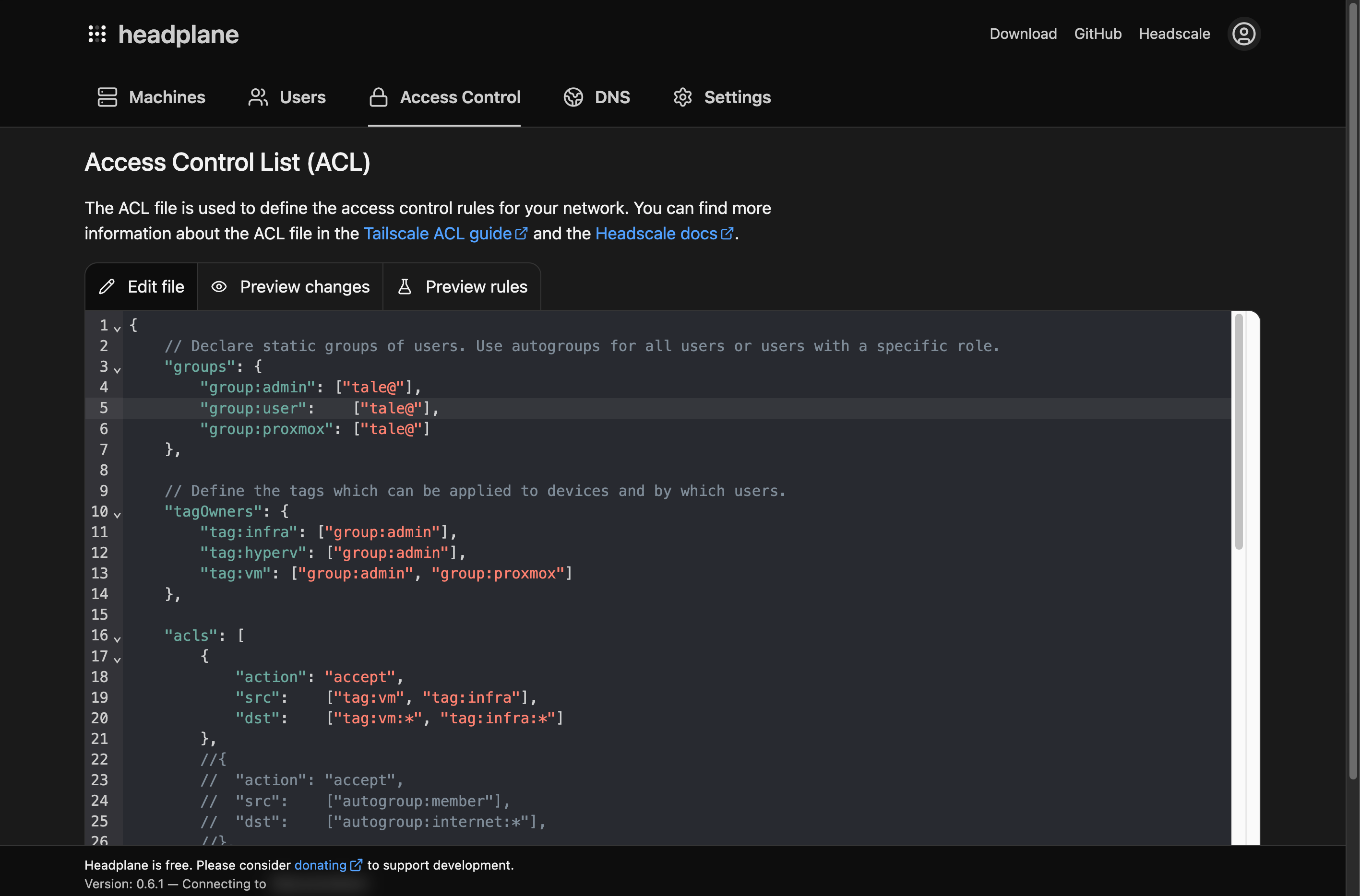 ACLs