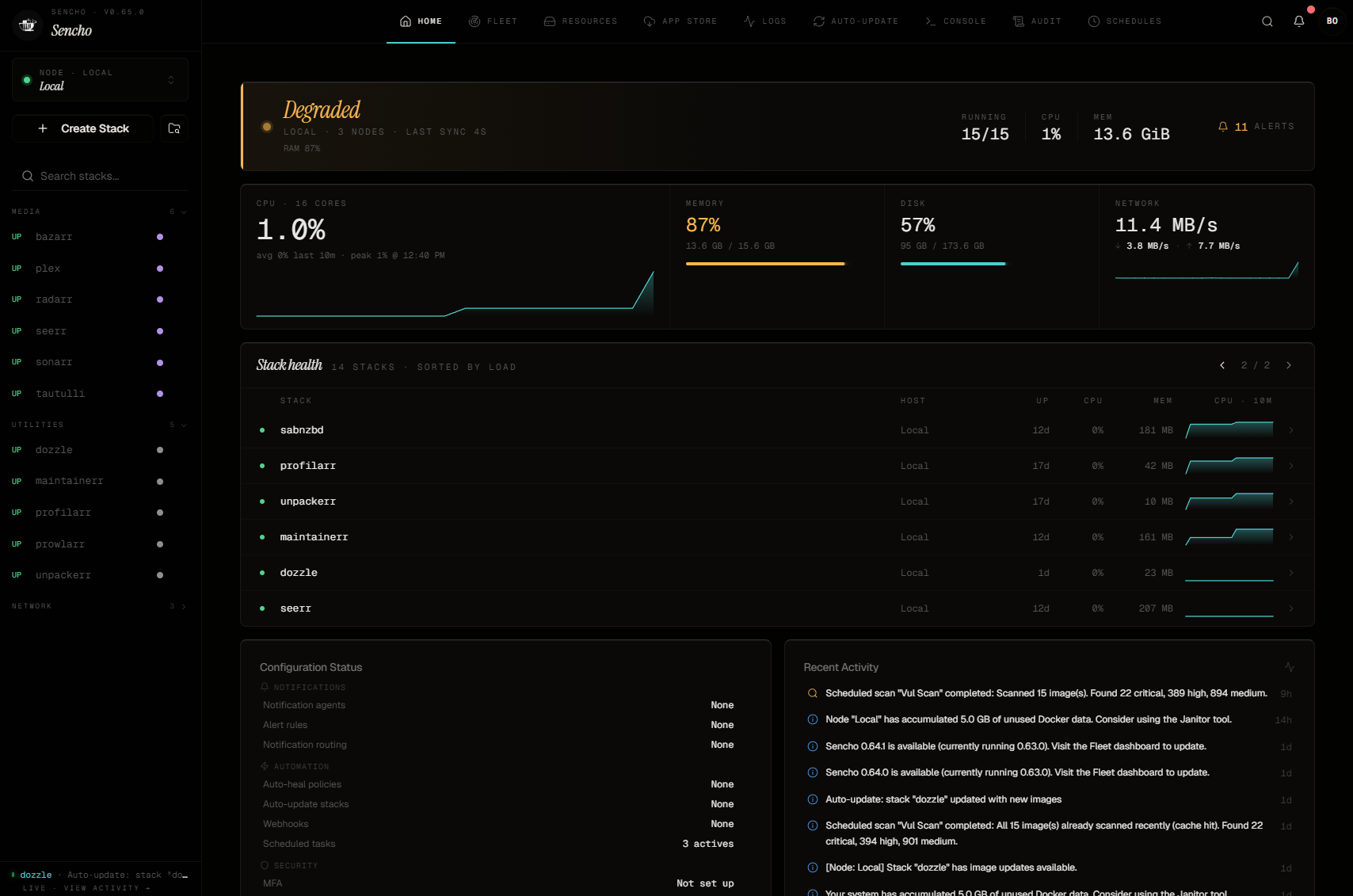 Sencho Dashboard
