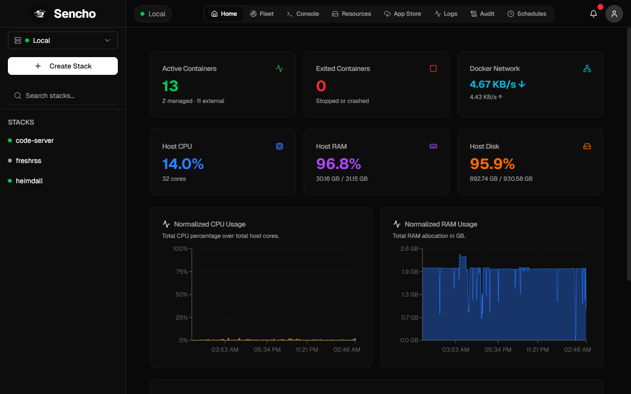 Sencho Dashboard