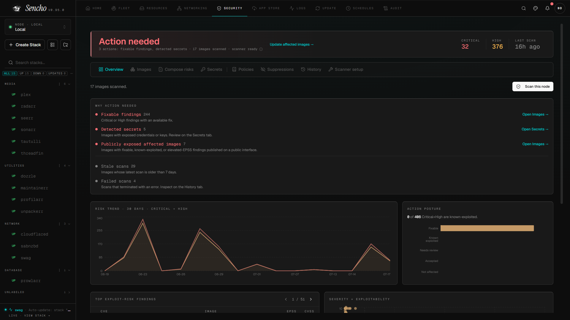 Security overview