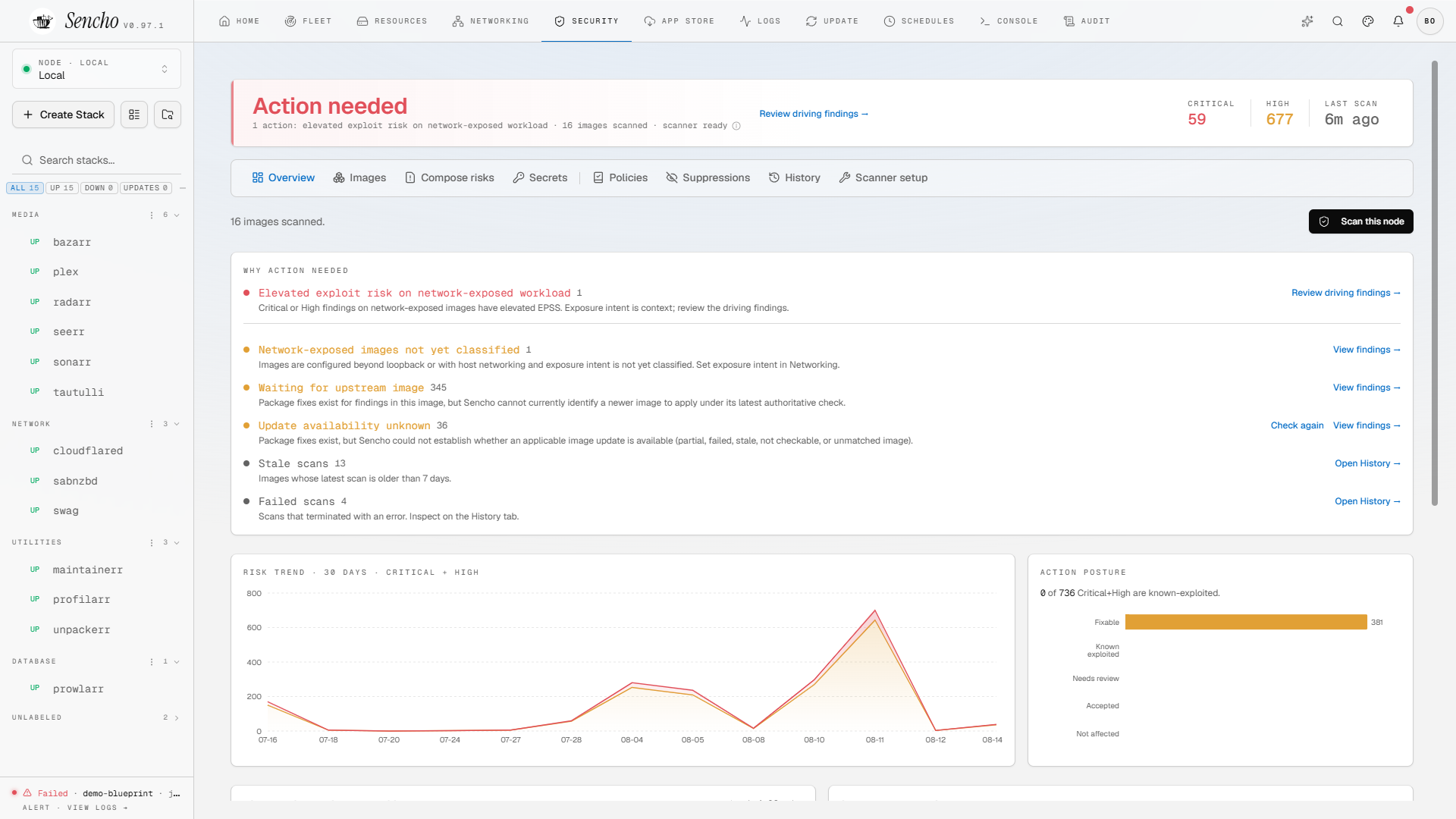 Security overview