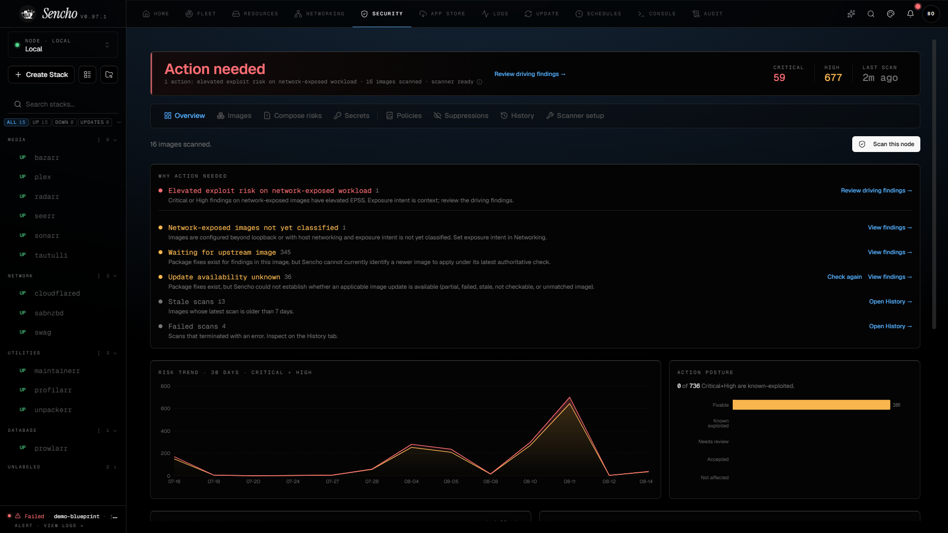 Security overview