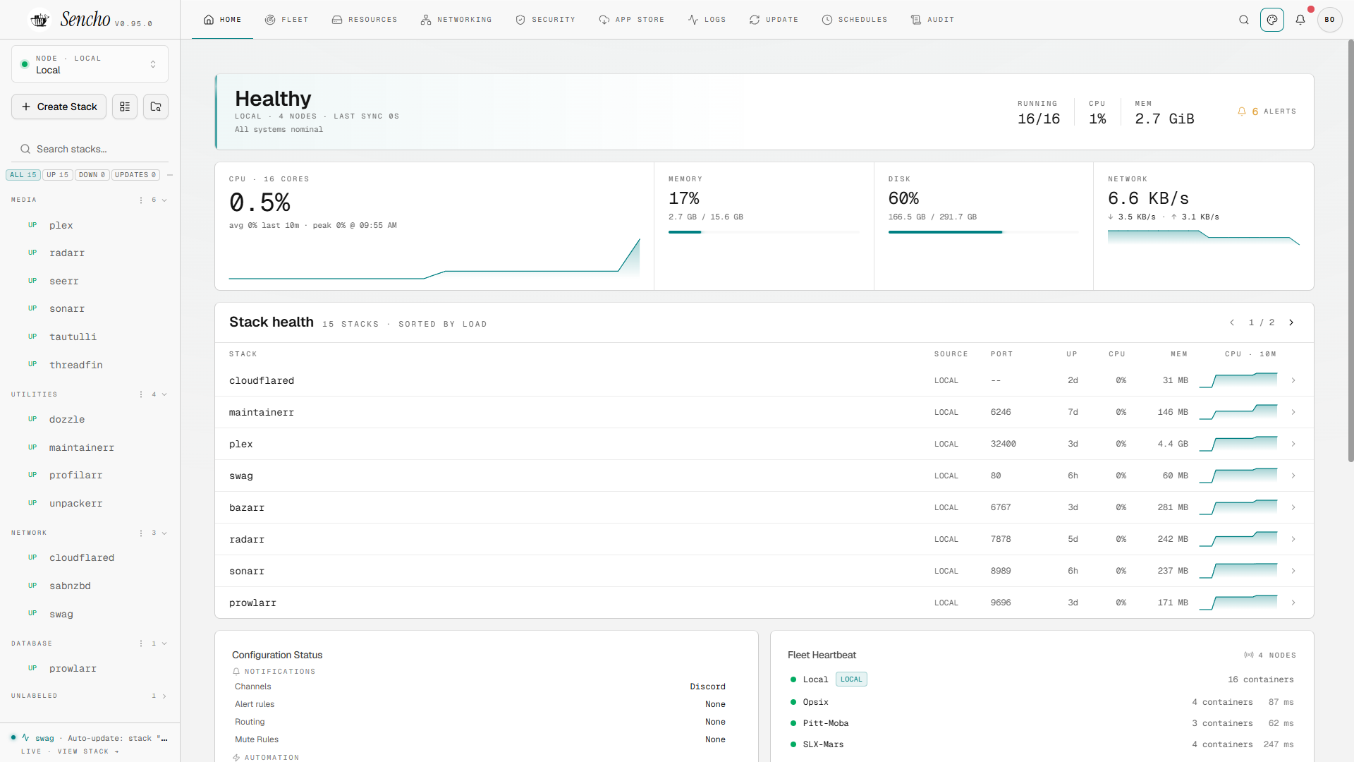 Sencho dashboard