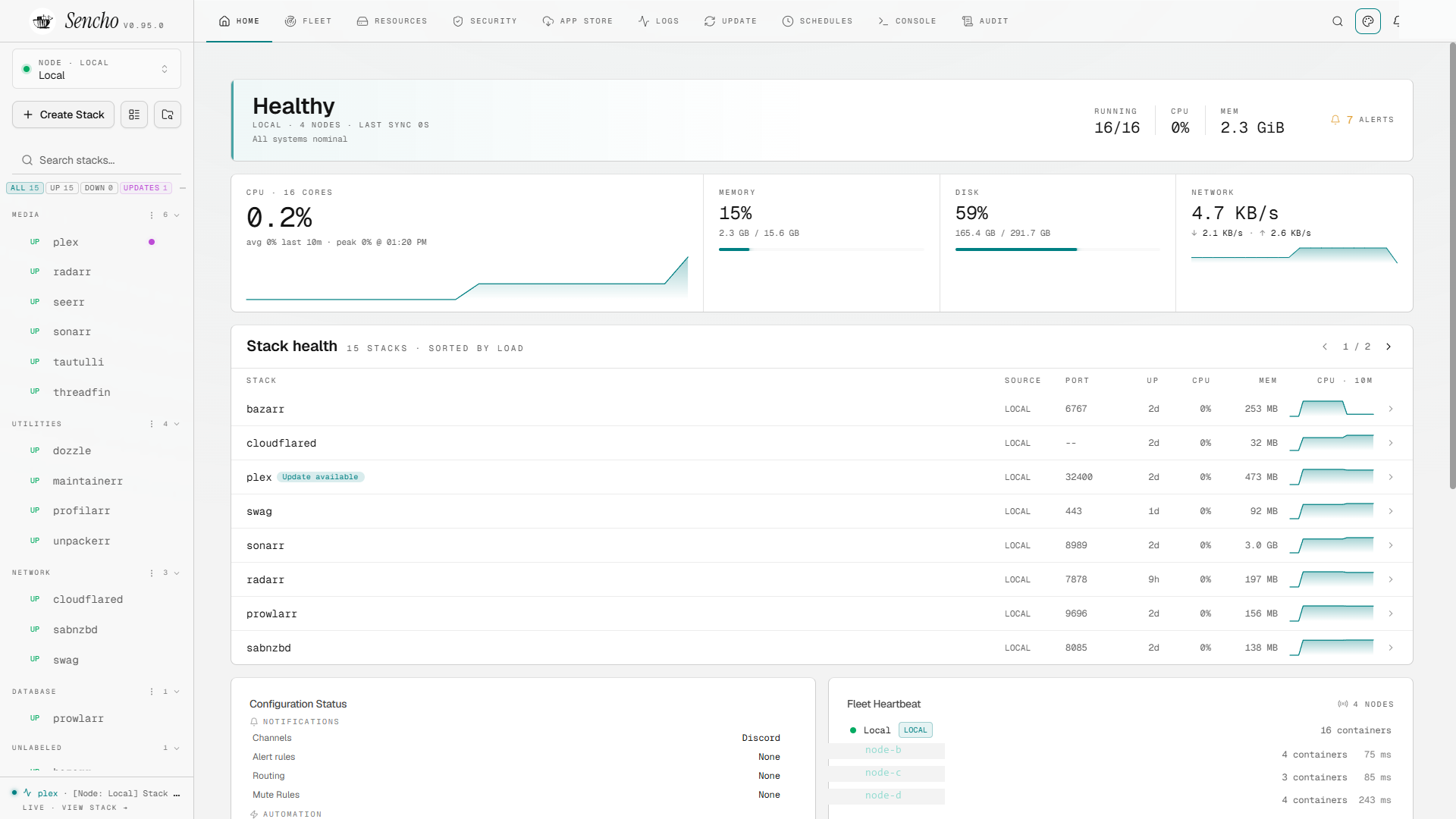 Sencho dashboard