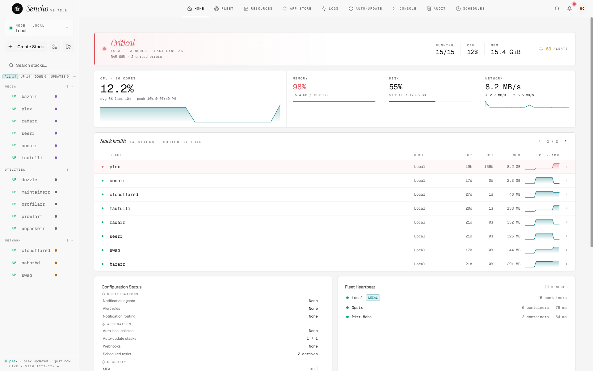 Sencho dashboard